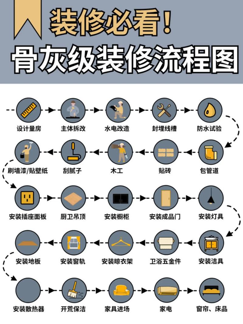 家装施工的具体顺序是什么样的，装修顺序详细准备什么材料。 家装施工的具体顺序是什么样的，装修顺序详细准备什么材料。 家居装饰