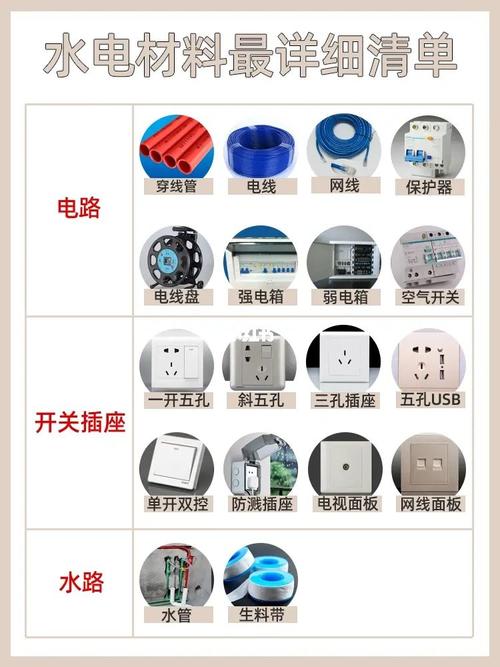 水电改造的材料需要自己准备吗?做水电改造需要做哪些准备,装修水电要准备什么材料好。 家居设计 水电改造的材料需要自己准备吗?做水电改造需要做哪些准备,装修水电要准备什么材料好。 水电改造的材料需要自己准备吗?做水电改造需要做哪些准备,装修水电要准备什么材料好。 家居设计