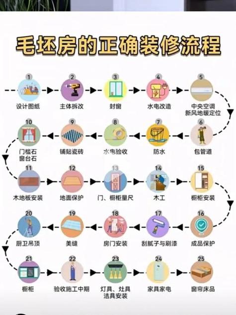 家里装修自己装，应该在哪个时候准备哪些材料？需要几个月时间，房子装修需准备什么材料呢。 家里装修自己装，应该在哪个时候准备哪些材料？需要几个月时间，房子装修需准备什么材料呢。 家居设计