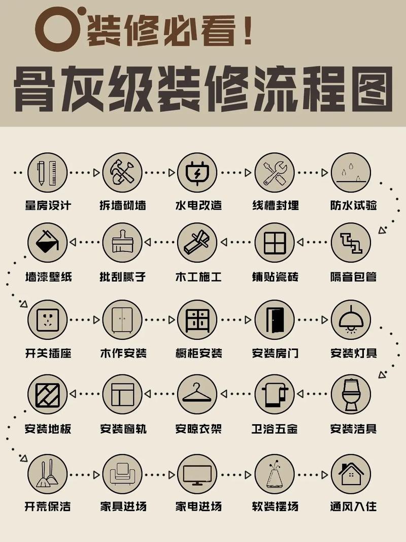 家装施工包括哪些工程,装修应该先准备些什么东西。 买房须知 家装施工包括哪些工程,装修应该先准备些什么东西。 家装施工包括哪些工程,装修应该先准备些什么东西。 买房须知