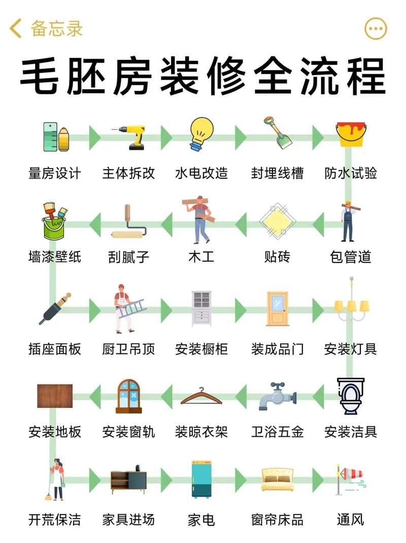 毛坯房装修顺序流程,无坯房装修前做什么准备工作。 家居设计 毛坯房装修顺序流程,无坯房装修前做什么准备工作。 毛坯房装修顺序流程,无坯房装修前做什么准备工作。 家居设计