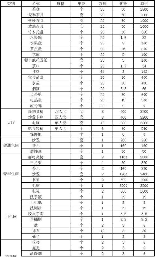 茶楼开业必备清单,茶楼装修准备什么物品好呢。 买房须知 茶楼开业必备清单,茶楼装修准备什么物品好呢。 茶楼开业必备清单,茶楼装修准备什么物品好呢。 买房须知