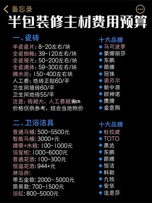 在昆明，装修小白，请问整装合适还是半包自己去跑材料合适啊，昆明装修需要多少钱。 在昆明，装修小白，请问整装合适还是半包自己去跑材料合适啊，昆明装修需要多少钱。 家居设计