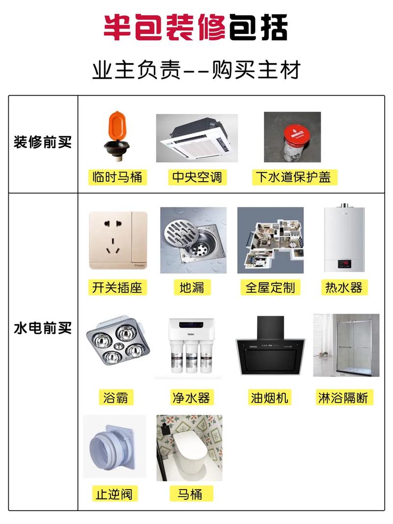 装修半包包含哪些材料,半包装修公司准备什么材料。 买房须知 装修半包包含哪些材料,半包装修公司准备什么材料。 装修半包包含哪些材料,半包装修公司准备什么材料。 买房须知