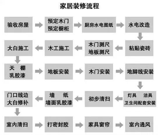 装修公司的设计师为什么一定要带业主去建材市场选主材,难道建材市场会给他们公司回扣,装修前施工需要准备什么东西。 二手房 装修公司的设计师为什么一定要带业主去建材市场选主材,难道建材市场会给他们公司回扣,装修前施工需要准备什么东西。 装修公司的设计师为什么一定要带业主去建材市场选主材,难道建材市场会给他们公司回扣,装修前施工需要准备什么东西。 二手房