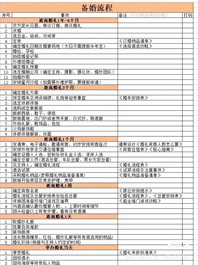 结婚事宜筹备清单,装修需要什么礼仪和准备工具。 买房须知 结婚事宜筹备清单,装修需要什么礼仪和准备工具。 结婚事宜筹备清单,装修需要什么礼仪和准备工具。 买房须知