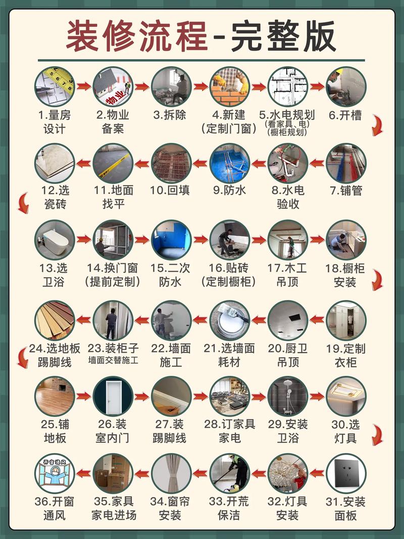 家装的正确流程是什么,准备装修应先了解什么内容。 二手房 家装的正确流程是什么,准备装修应先了解什么内容。 家装的正确流程是什么,准备装修应先了解什么内容。 二手房