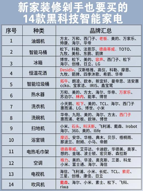 是先买电器后装修还是先装修后买电器？顺序是怎样的呢，装修的前期准备什么工作。 是先买电器后装修还是先装修后买电器？顺序是怎样的呢，装修的前期准备什么工作。 二手房