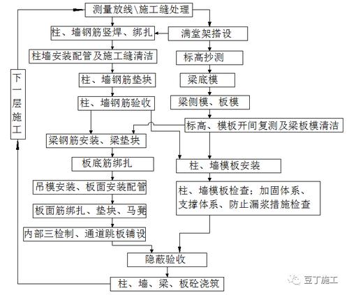 现浇节点模板施工准备步骤，装修节点什么意思。 现浇节点模板施工准备步骤，装修节点什么意思。 家居设计