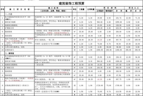 装修工装资料需要些什么,工装装修前需要准备什么呢。 家居设计 装修工装资料需要些什么,工装装修前需要准备什么呢。 装修工装资料需要些什么,工装装修前需要准备什么呢。 家居设计