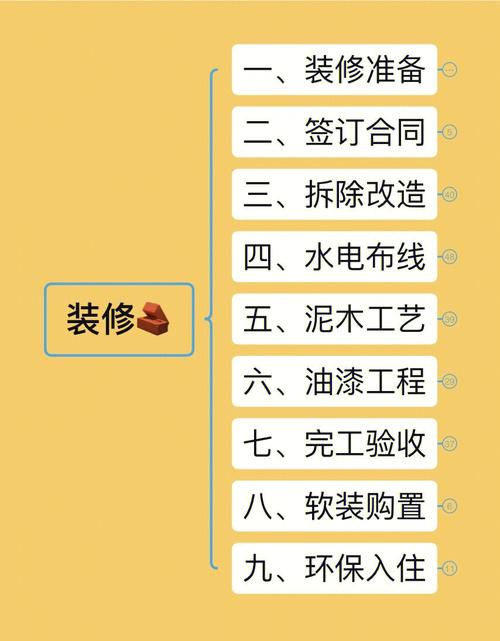 装修公司提前装修款怎么收取,装修提前一年准备什么东西。 二手房 装修公司提前装修款怎么收取,装修提前一年准备什么东西。 装修公司提前装修款怎么收取,装修提前一年准备什么东西。 二手房