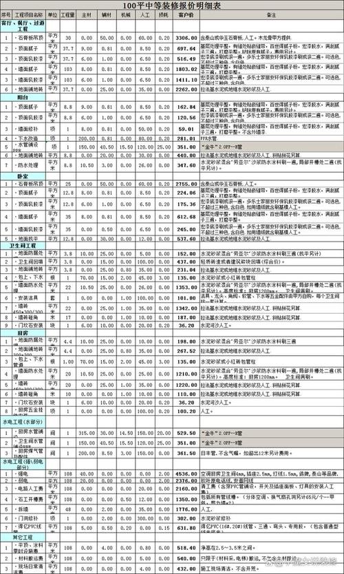 办一个装修公司大概需要投入多少钱?需要什么条件,开个装修公司准备什么东西。 家居设计 办一个装修公司大概需要投入多少钱?需要什么条件,开个装修公司准备什么东西。 办一个装修公司大概需要投入多少钱?需要什么条件,开个装修公司准备什么东西。 家居设计