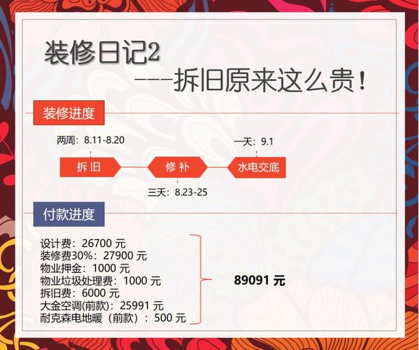装修保质期需要注意什么，装修需要准备什么资料交到物业。 装修保质期需要注意什么，装修需要准备什么资料交到物业。 家居设计