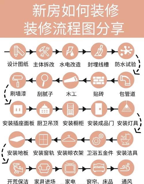 建房子兴工的步骤,房子装修破土要准备什么东西。 二手房 建房子兴工的步骤,房子装修破土要准备什么东西。 建房子兴工的步骤,房子装修破土要准备什么东西。 二手房