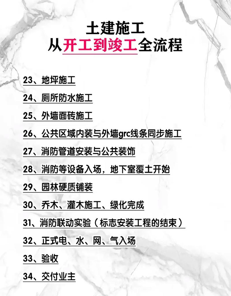 建筑工程开工前须做哪些准备工作,装修土建之前做什么准备工作。 二手房 建筑工程开工前须做哪些准备工作,装修土建之前做什么准备工作。 建筑工程开工前须做哪些准备工作,装修土建之前做什么准备工作。 二手房