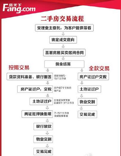 装修公司怎么转让过户,装修过户需要准备什么材料。 家居装饰 装修公司怎么转让过户,装修过户需要准备什么材料。 装修公司怎么转让过户,装修过户需要准备什么材料。 家居装饰