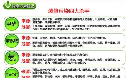 住宅装修后,装修材料中会挥发哪些有害物质对人体产生危害,装修完了准备什么材料好。 二手房 住宅装修后,装修材料中会挥发哪些有害物质对人体产生危害,装修完了准备什么材料好。 住宅装修后,装修材料中会挥发哪些有害物质对人体产生危害,装修完了准备什么材料好。 二手房