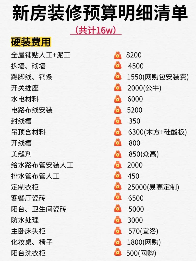 装修房子一般多少钱,超详细的预算清单,新房装修准备些什么好呢视频。 家居装饰 装修房子一般多少钱,超详细的预算清单,新房装修准备些什么好呢视频。 装修房子一般多少钱,超详细的预算清单,新房装修准备些什么好呢视频。 家居装饰