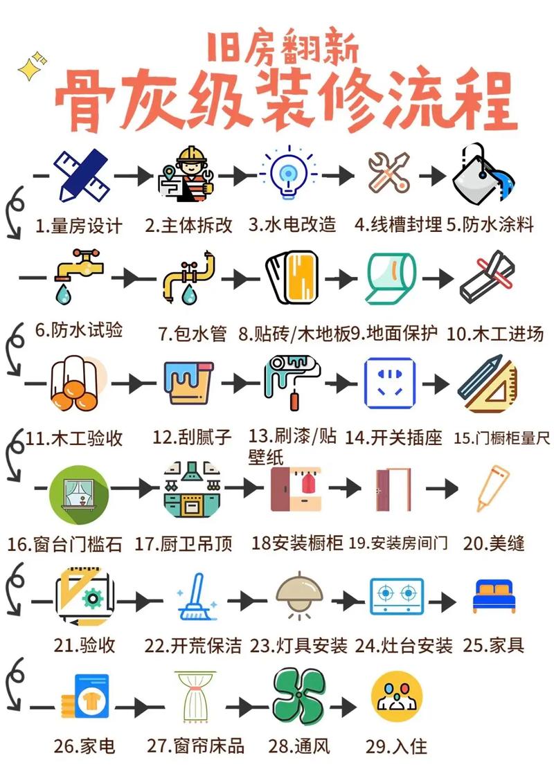 旧楼房怎么装修,旧房子装修前准备做什么工作。 家居设计 旧楼房怎么装修,旧房子装修前准备做什么工作。 旧楼房怎么装修,旧房子装修前准备做什么工作。 家居设计