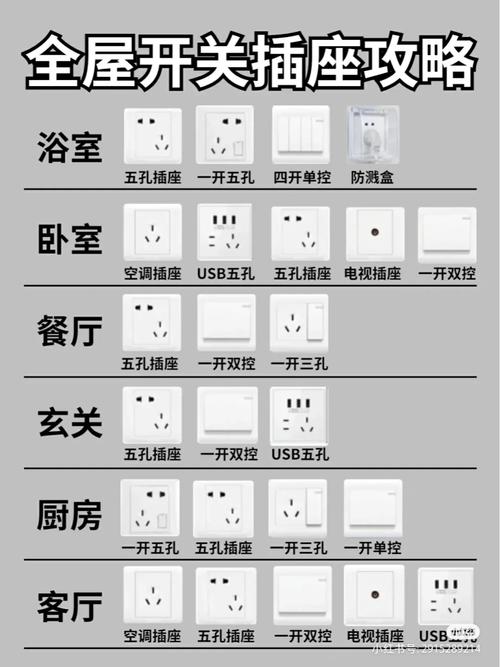 国际电工开关插座的标志,装修准备插座图案是什么意思。 家居装饰 国际电工开关插座的标志,装修准备插座图案是什么意思。 国际电工开关插座的标志,装修准备插座图案是什么意思。 家居装饰