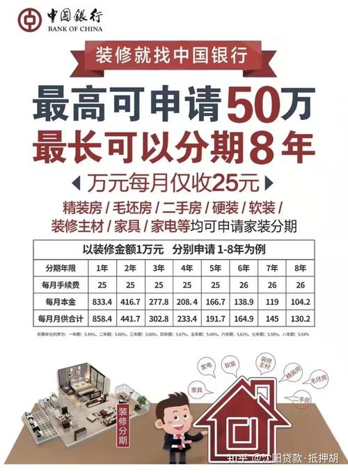 房屋装修抵押贷款如何办理?一般怎么算费用的呢,装修房子贷款要准备什么材料。 买房须知 房屋装修抵押贷款如何办理?一般怎么算费用的呢,装修房子贷款要准备什么材料。 房屋装修抵押贷款如何办理?一般怎么算费用的呢,装修房子贷款要准备什么材料。 买房须知