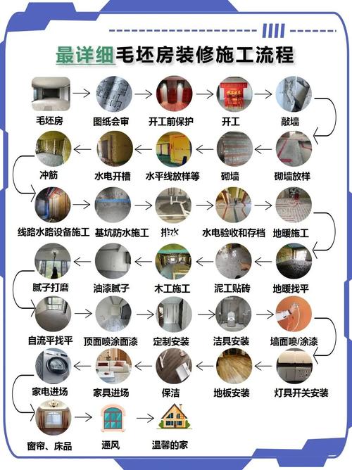 装修泥水施工流程,泥水装修要准备什么材料呢。 家居设计 装修泥水施工流程,泥水装修要准备什么材料呢。 装修泥水施工流程,泥水装修要准备什么材料呢。 家居设计