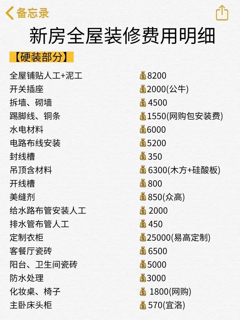 装修开工仪式需要购买的清单，装修清单要准备什么东西呢。 装修开工仪式需要购买的清单，装修清单要准备什么东西呢。 买房须知