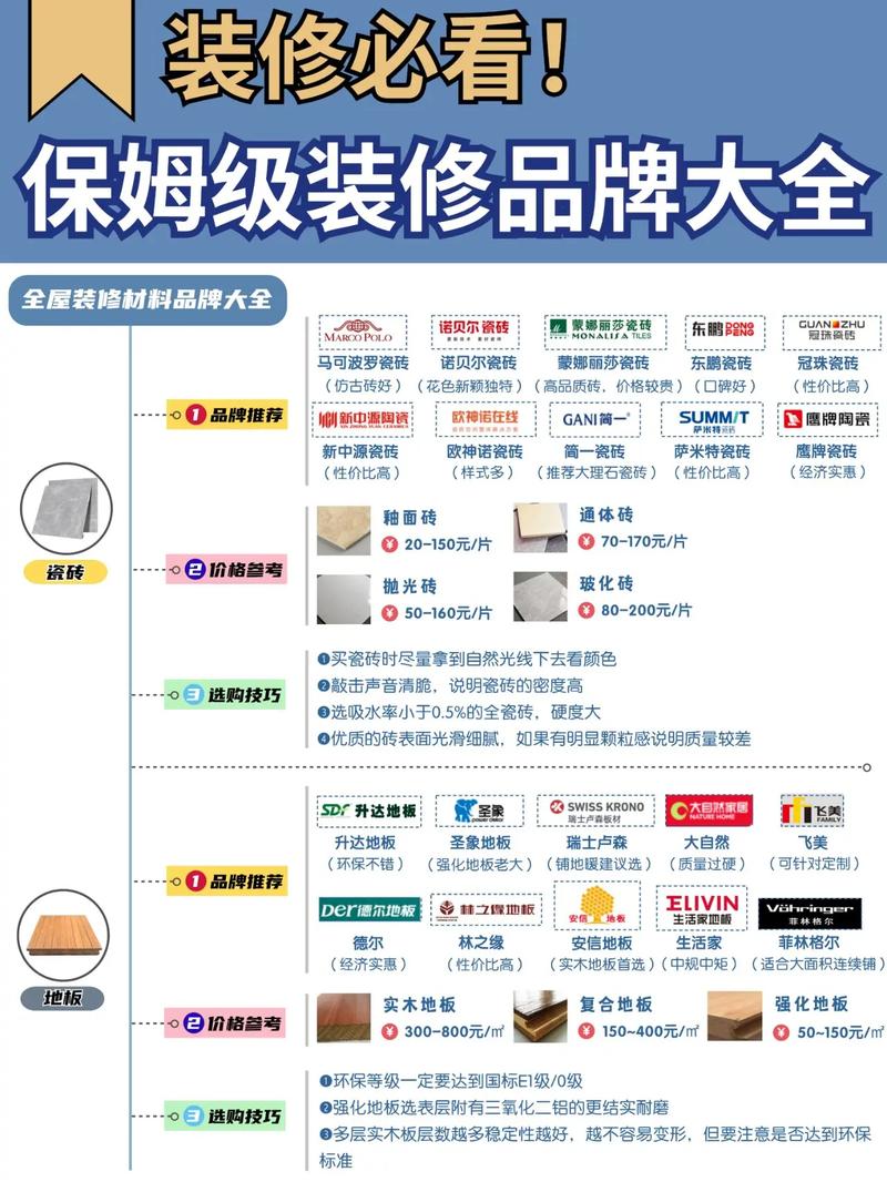 装修公司用的材料和市场上买的同品牌不一样吗,装修准备的主材有什么要求。 家居装饰 装修公司用的材料和市场上买的同品牌不一样吗,装修准备的主材有什么要求。 装修公司用的材料和市场上买的同品牌不一样吗,装修准备的主材有什么要求。 家居装饰