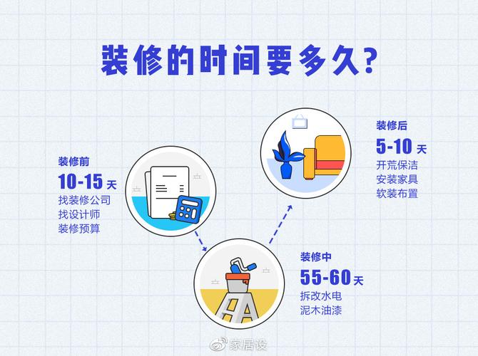 一般在收房前多久把装修定下来比较好?装修通常需要多长时间,装修前应该准备好什么东西。 家居设计 一般在收房前多久把装修定下来比较好?装修通常需要多长时间,装修前应该准备好什么东西。 一般在收房前多久把装修定下来比较好?装修通常需要多长时间,装修前应该准备好什么东西。 家居设计