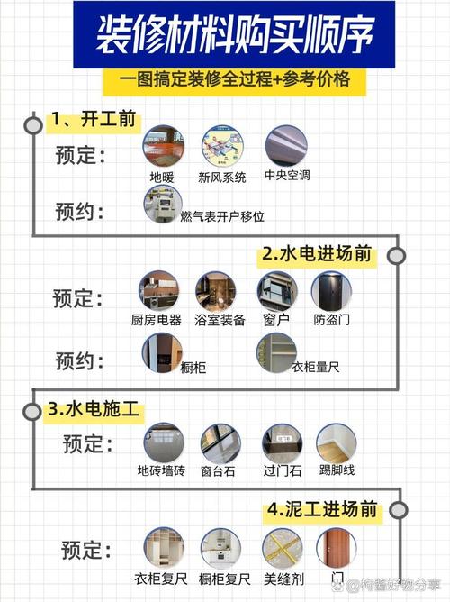 房屋装修前,房主该确定哪些东西?有啥标准和资料可供参考的,装修应准备好什么资料和材料。 装修知识 房屋装修前,房主该确定哪些东西?有啥标准和资料可供参考的,装修应准备好什么资料和材料。 房屋装修前,房主该确定哪些东西?有啥标准和资料可供参考的,装修应准备好什么资料和材料。 装修知识