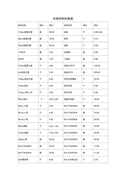 水电安装资料需要哪些原材料报验?最好列个明细表给我,装修水电材料准备什么材料好。 二手房 水电安装资料需要哪些原材料报验?最好列个明细表给我,装修水电材料准备什么材料好。 水电安装资料需要哪些原材料报验?最好列个明细表给我,装修水电材料准备什么材料好。 二手房