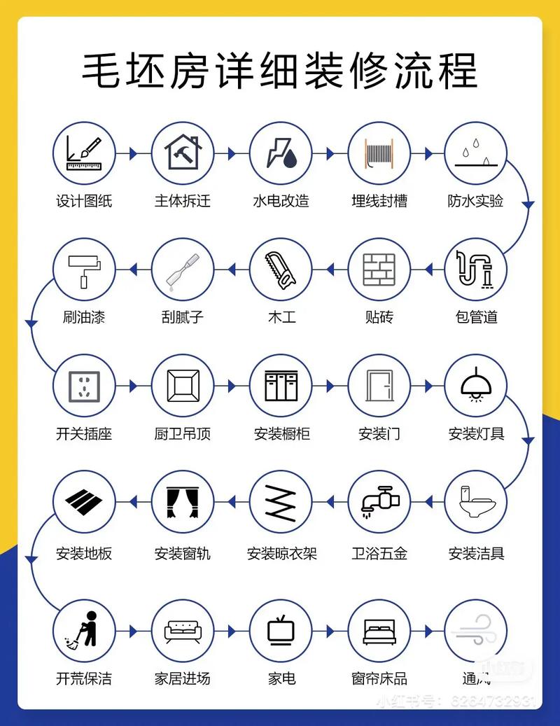 家装公司的装修流程是怎样的,装修基本准备是什么工作内容。 二手房 家装公司的装修流程是怎样的,装修基本准备是什么工作内容。 家装公司的装修流程是怎样的,装修基本准备是什么工作内容。 二手房