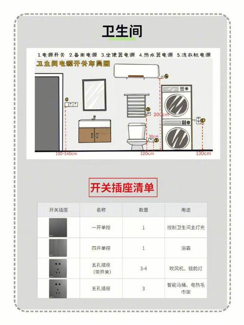 房子60平,装修的话插座需要多少?怎么安排,装修插座需要准备什么材料。 家居设计 房子60平,装修的话插座需要多少?怎么安排,装修插座需要准备什么材料。 房子60平,装修的话插座需要多少?怎么安排,装修插座需要准备什么材料。 家居设计