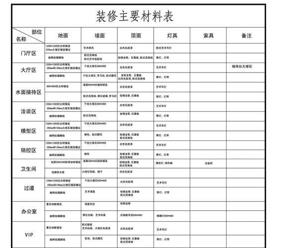 装修工装五项包括哪些,办公室装修进场准备什么东西。 二手房 装修工装五项包括哪些,办公室装修进场准备什么东西。 装修工装五项包括哪些,办公室装修进场准备什么东西。 二手房