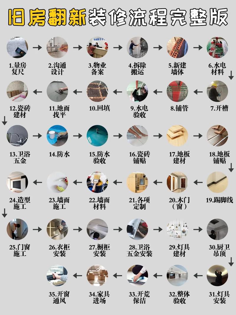 老旧装修如何快速低成本翻新,装修翻新要做什么准备呢视频。 装修知识 老旧装修如何快速低成本翻新,装修翻新要做什么准备呢视频。 老旧装修如何快速低成本翻新,装修翻新要做什么准备呢视频。 装修知识