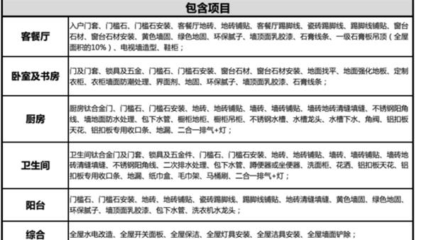 装修全包的话自己要做什么准备，装修公司全包要准备什么材料。 装修全包的话自己要做什么准备，装修公司全包要准备什么材料。 家居设计