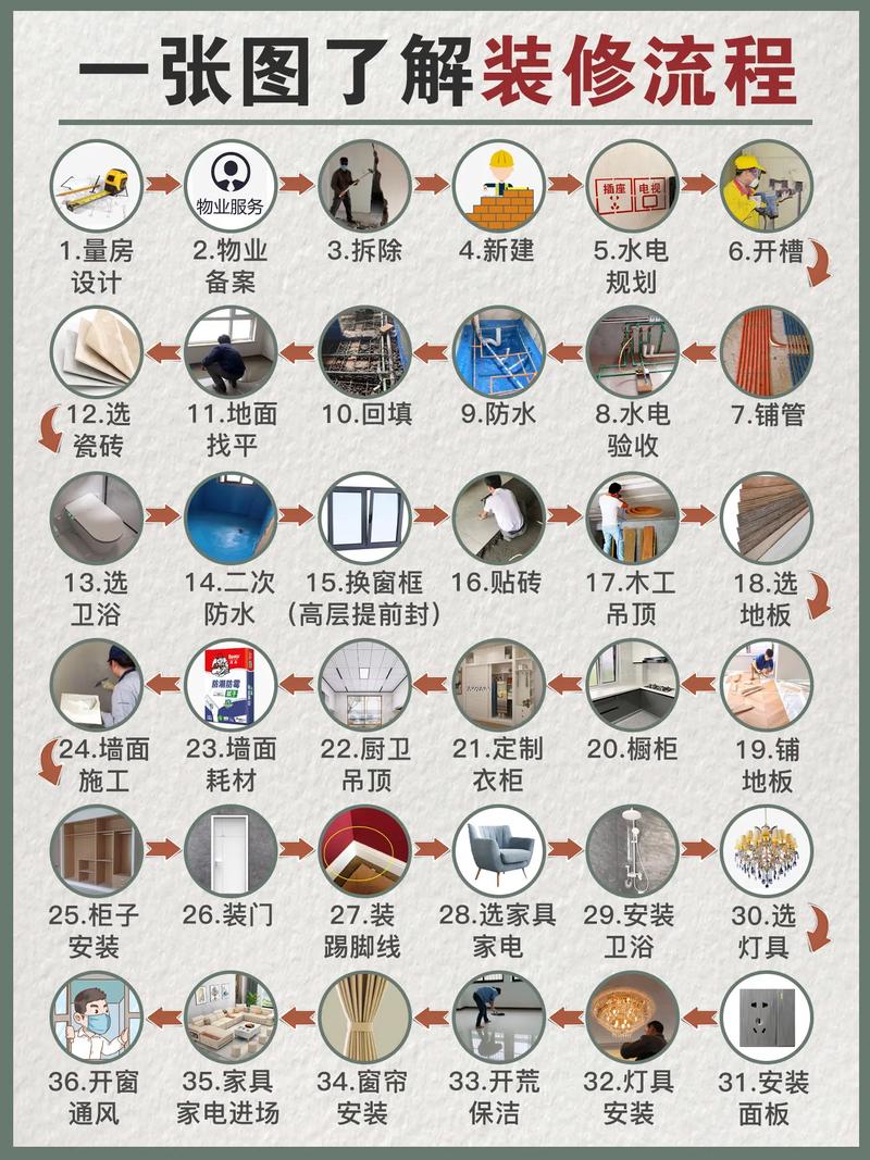 有哪些流程是装修前必须要了解,装修前要准备什么工作呢。 家居装饰 有哪些流程是装修前必须要了解,装修前要准备什么工作呢。 有哪些流程是装修前必须要了解,装修前要准备什么工作呢。 家居装饰