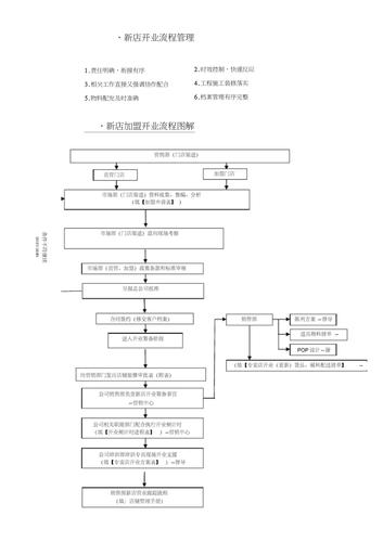 装修公司开业流程，装修开业需要做什么准备工作。 装修公司开业流程，装修开业需要做什么准备工作。 二手房