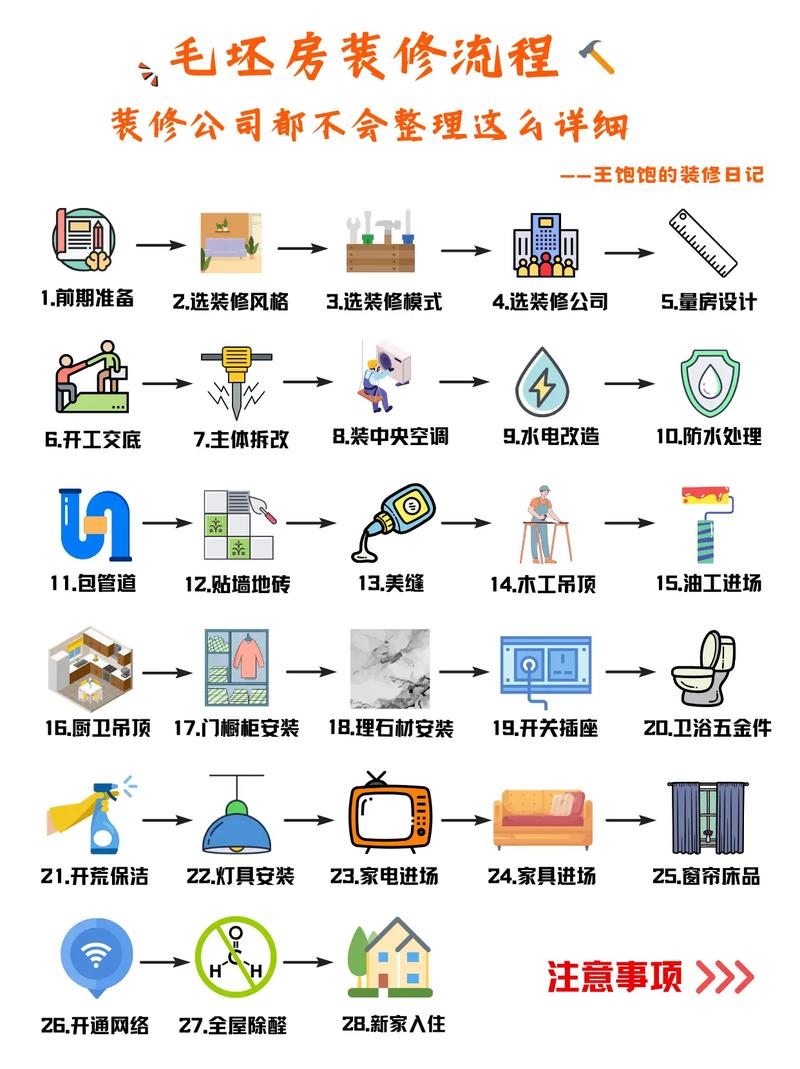 装修时有哪些需要注意的事项，该如何考虑各种需求，装修工作准备什么工作。 装修时有哪些需要注意的事项，该如何考虑各种需求，装修工作准备什么工作。 家居设计