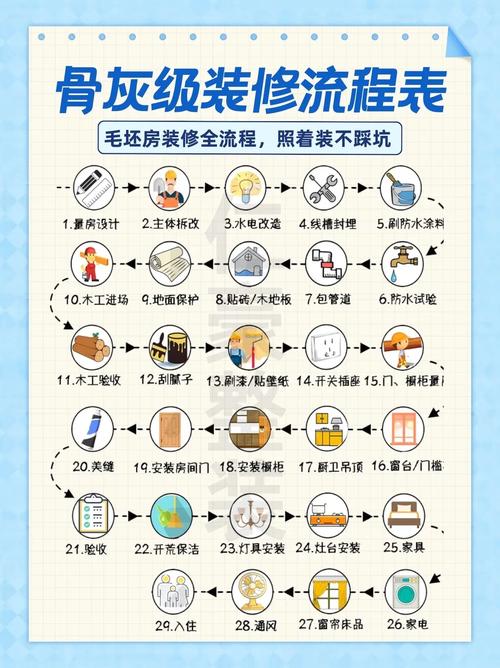 新房交房后多久可以开始装修,装修要什么时候开始准备材料。 买房须知 新房交房后多久可以开始装修,装修要什么时候开始准备材料。 新房交房后多久可以开始装修,装修要什么时候开始准备材料。 买房须知