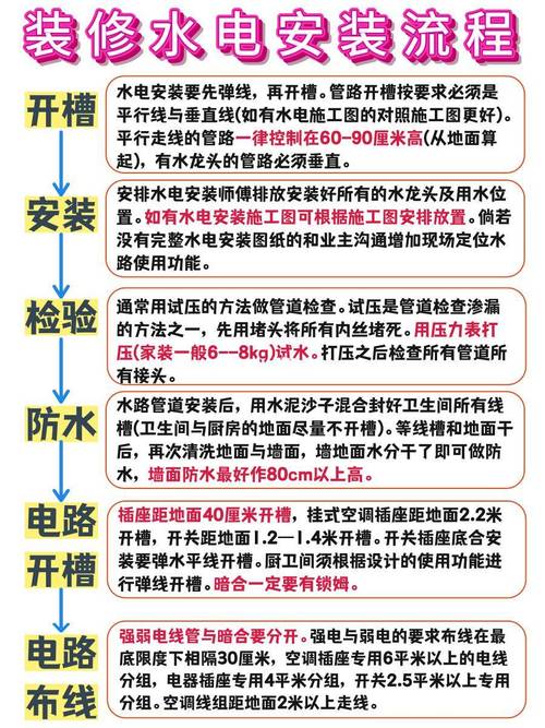 装修屋子是先改水改电还是先做防水,装修做水电前准备什么材料。 二手房 装修屋子是先改水改电还是先做防水,装修做水电前准备什么材料。 装修屋子是先改水改电还是先做防水,装修做水电前准备什么材料。 二手房
