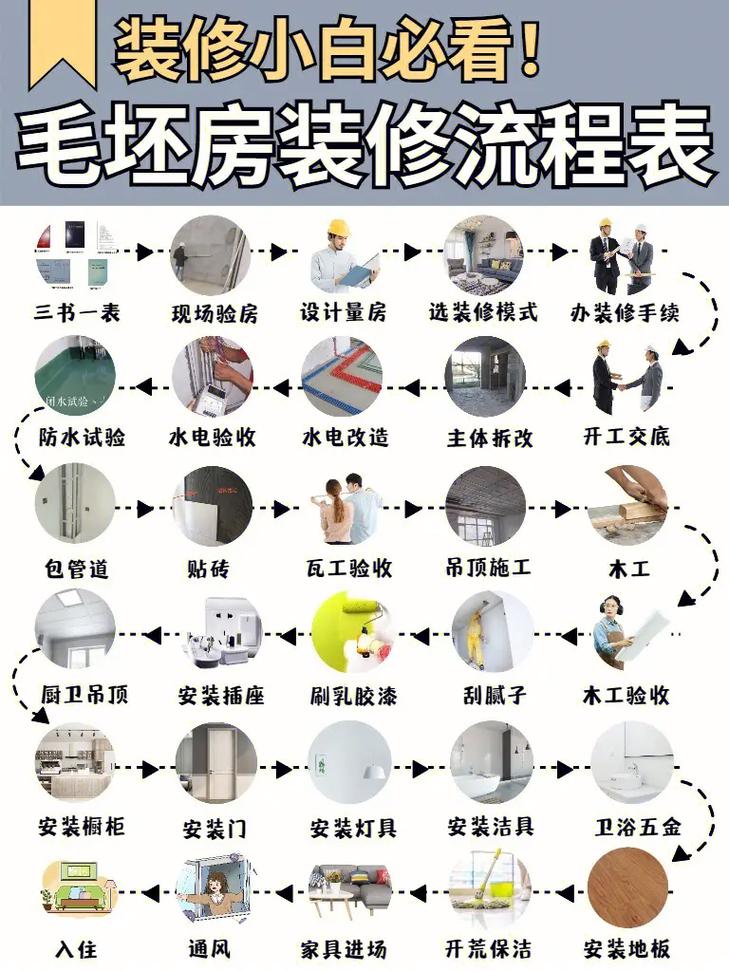 样板房，如何拆除室内装修，恢复成毛坯房，装修拆除阶段要准备什么东西。 样板房，如何拆除室内装修，恢复成毛坯房，装修拆除阶段要准备什么东西。 买房须知