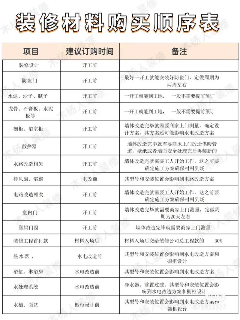 房屋装修先做什么，家装前期装修准备什么材料。 房屋装修先做什么，家装前期装修准备什么材料。 二手房