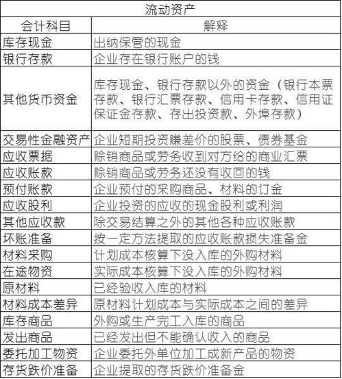 车间的装修应该计入什么会计科目？车间的装修，车间装修前需要准备什么东西。 车间的装修应该计入什么会计科目？车间的装修，车间装修前需要准备什么东西。 家居设计