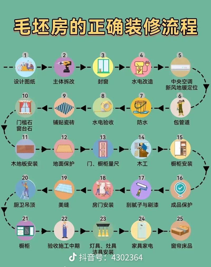 家装公司的装修流程是怎样的,装修先要准备什么工作呢。 家居设计 家装公司的装修流程是怎样的,装修先要准备什么工作呢。 家装公司的装修流程是怎样的,装修先要准备什么工作呢。 家居设计