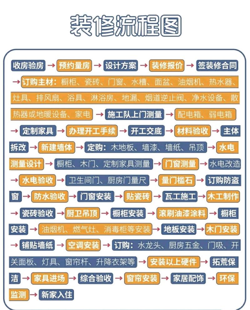 房屋装修进场需要办什么手续,装修进场前要求准备什么东西。 家居设计 房屋装修进场需要办什么手续,装修进场前要求准备什么东西。 房屋装修进场需要办什么手续,装修进场前要求准备什么东西。 家居设计