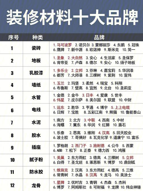 装修公司用的材料和市场上买的同品牌不一样吗，准备装修需要买什么材料呢。 装修公司用的材料和市场上买的同品牌不一样吗，准备装修需要买什么材料呢。 家居设计