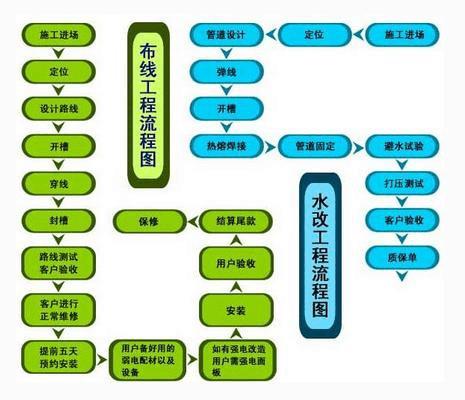 完整的房屋装修包括哪些工序,装修房子前应该准备什么东西。 家居设计 完整的房屋装修包括哪些工序,装修房子前应该准备什么东西。 完整的房屋装修包括哪些工序,装修房子前应该准备什么东西。 家居设计