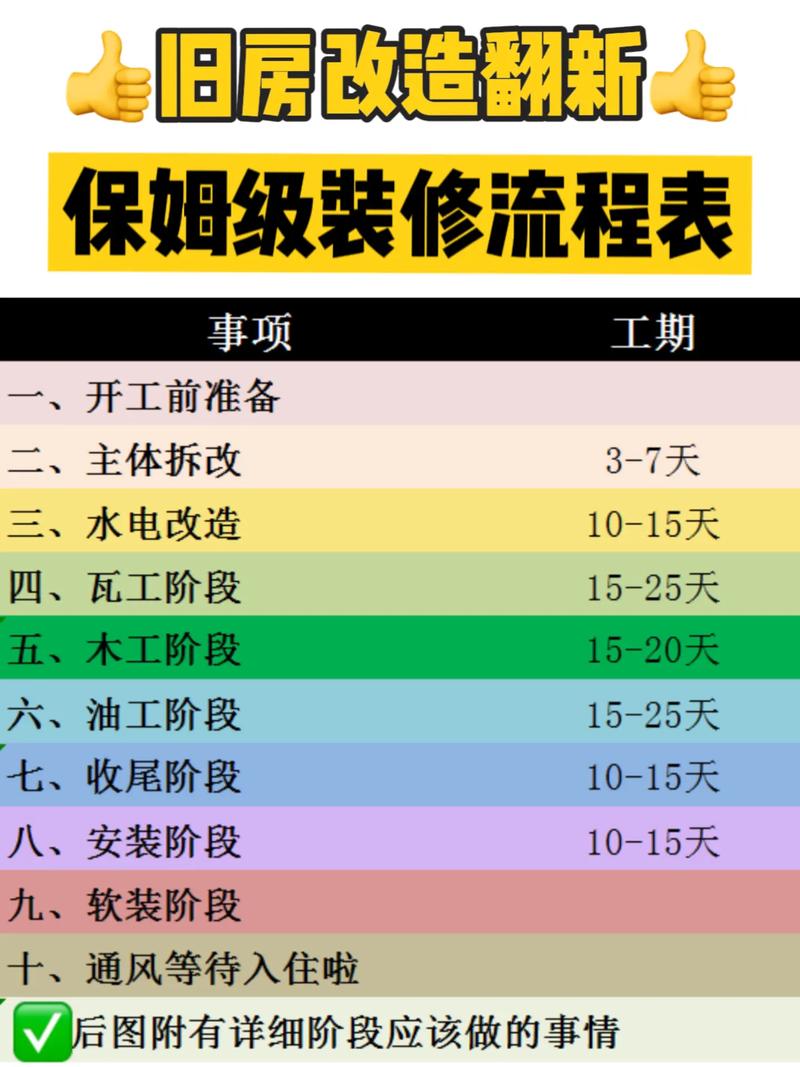 老房装修需要注意什么,旧房装修要做什么准备工作。 家居装饰 老房装修需要注意什么,旧房装修要做什么准备工作。 老房装修需要注意什么,旧房装修要做什么准备工作。 家居装饰