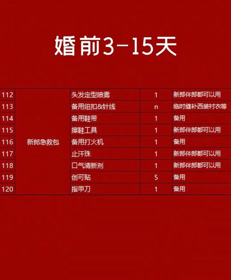 快要结婚了，提前要准备些什么呢，装修提前要准备买什么嘛。 快要结婚了，提前要准备些什么呢，装修提前要准备买什么嘛。 家居装饰